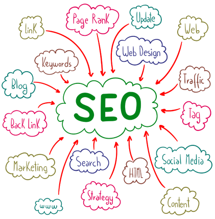 SEO Services